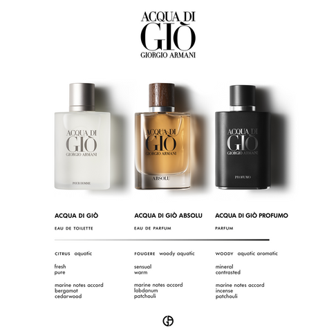 Giorgio Armani Acqua Di Gio Homme Absolu Eau De Parfum